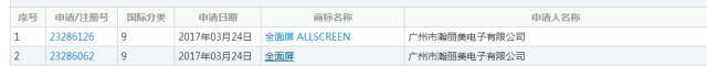 搶注「全面屏」商標(biāo)權(quán)：樂視手機即將「重出江湖」？