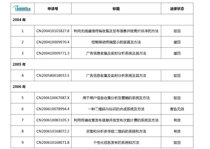 二維碼專利之戰(zhàn)！揭秘銀河聯動訴騰訊阿里