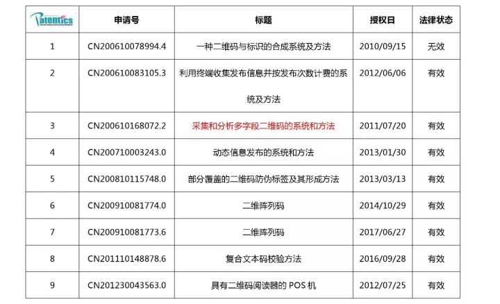 二維碼專利之戰(zhàn)！揭秘銀河聯動訴騰訊阿里