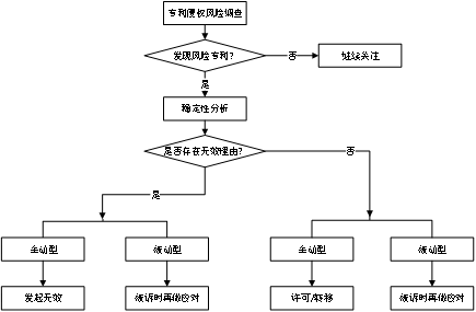 二維碼專利之戰(zhàn)！揭秘銀河聯動訴騰訊阿里