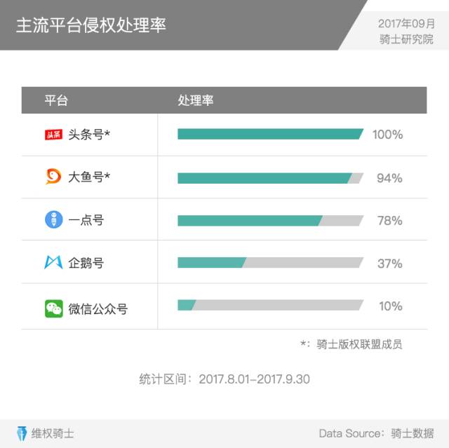 重磅發(fā)布丨2017Q3內(nèi)容行業(yè)版權(quán)報(bào)告