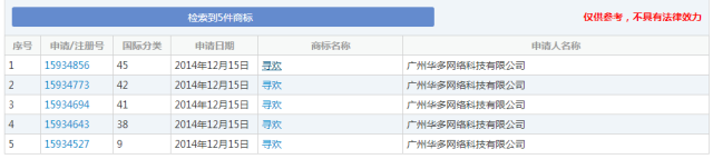 細(xì)數(shù)！那些「格調(diào)」不高被駁回的商標(biāo)