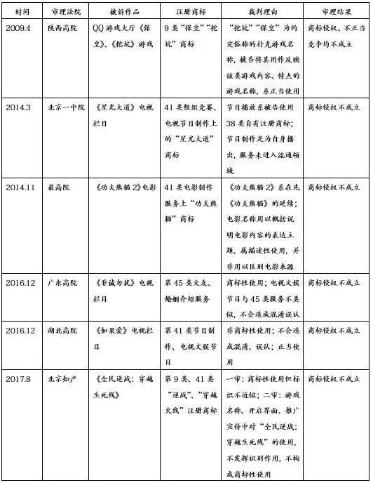 作品名稱與商標的權(quán)利沖突及解決