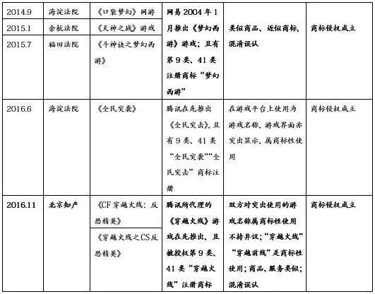 作品名稱與商標的權(quán)利沖突及解決