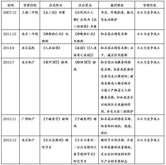 作品名稱與商標的權(quán)利沖突及解決