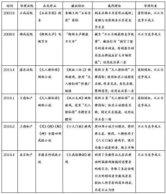 作品名稱與商標的權(quán)利沖突及解決