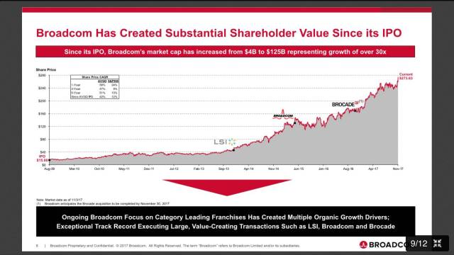 1300億美元！博通收購高通演示稿曝光！（中英文對照）