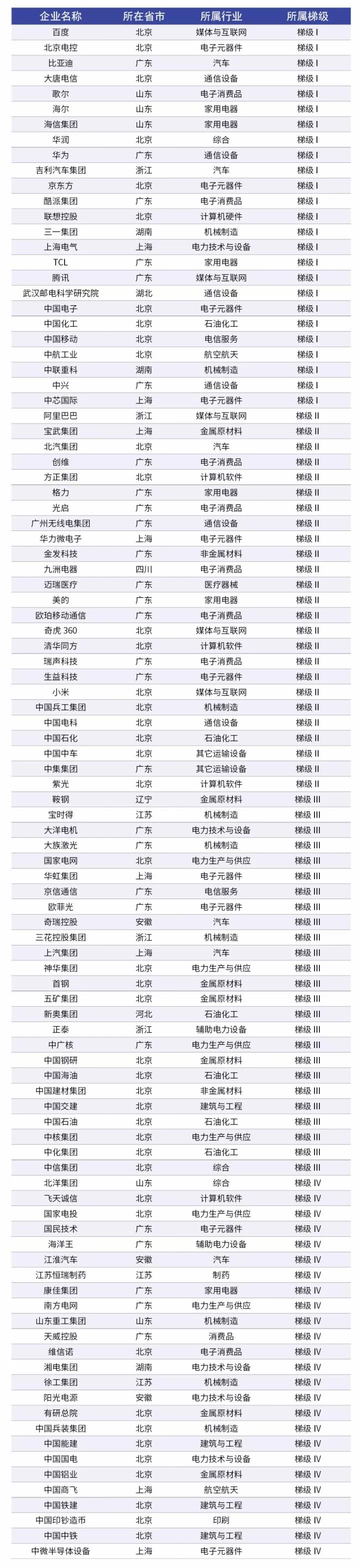 科睿唯安發(fā)布「2017年中國大陸創(chuàng)新企業(yè)百強(qiáng)」榜單