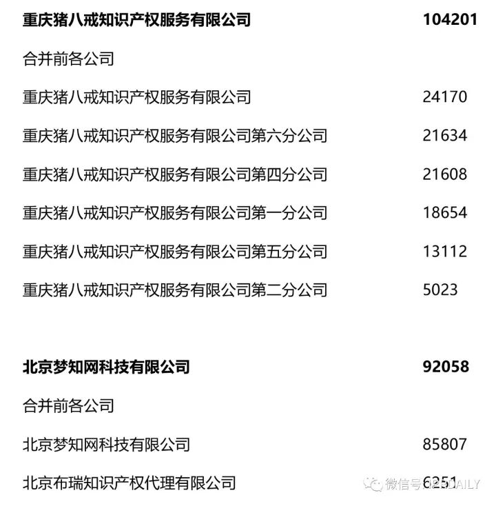 2017全國商標(biāo)代理機(jī)構(gòu)申請(qǐng)量排名（前100名）