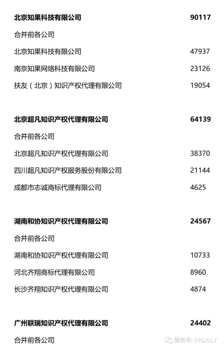 2017全國商標(biāo)代理機(jī)構(gòu)申請(qǐng)量排名（前100名）