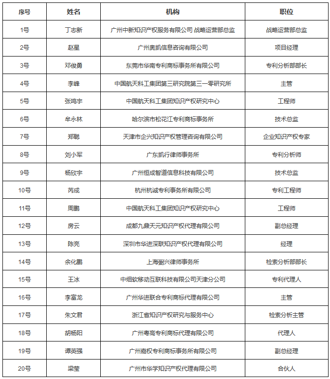 六大亮點！提前劇透「2017金牌知識產(chǎn)權(quán)分析評議師挑戰(zhàn)賽」決賽現(xiàn)場！