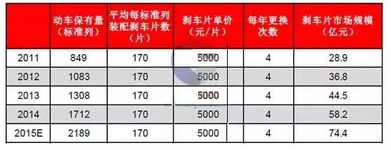 中國(guó)殺出一匹黑馬，搶占高鐵剎車片50%市場(chǎng)，打破壟斷！