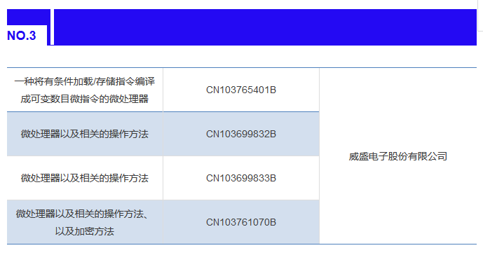 IPRdaily發(fā)布2017上半年臺灣地區(qū)在華新授權(quán)發(fā)明專利最具商業(yè)價值榜單TOP100