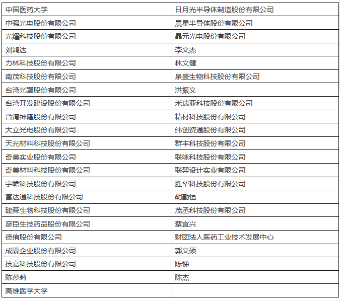 IPRdaily發(fā)布2017上半年臺灣地區(qū)在華新授權(quán)發(fā)明專利最具商業(yè)價值榜單TOP100