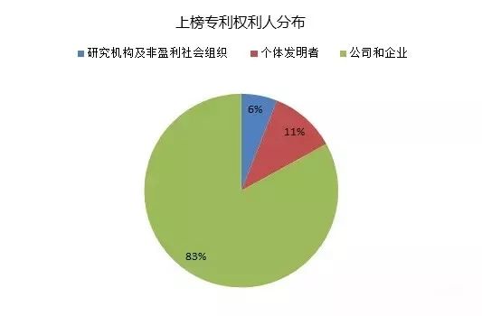 IPRdaily發(fā)布2017上半年臺灣地區(qū)在華新授權(quán)發(fā)明專利最具商業(yè)價值榜單TOP100