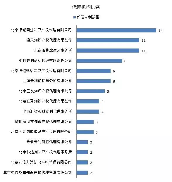 IPRdaily發(fā)布2017上半年臺灣地區(qū)在華新授權(quán)發(fā)明專利最具商業(yè)價值榜單TOP100