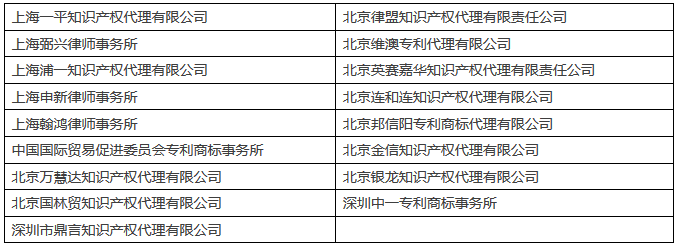 IPRdaily發(fā)布2017上半年臺灣地區(qū)在華新授權(quán)發(fā)明專利最具商業(yè)價值榜單TOP100