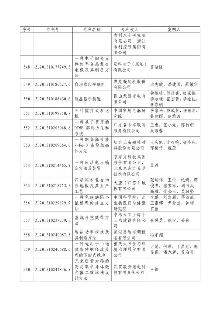 從專利分析的角度看第十九屆中國專利獎（附：第十九屆中國專利獎評審結(jié)果名單）