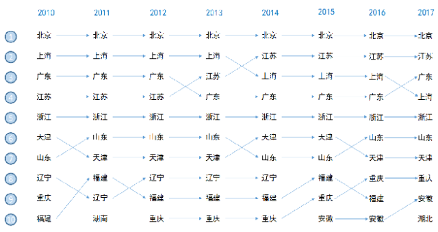 一圖看懂「2017年中國(guó)知識(shí)產(chǎn)權(quán)發(fā)展情況」