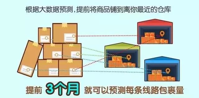 專利來解答：為啥雙十一的快遞送達(dá)那么快？