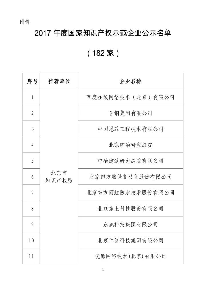 公示名單！2017年度國家知識產(chǎn)權(quán)示范企業(yè)和國家知識產(chǎn)權(quán)優(yōu)勢企業(yè)（998家單位）