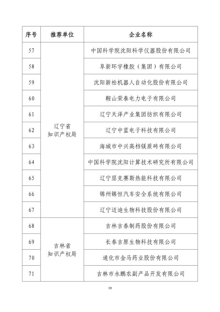 公示名單！2017年度國家知識產(chǎn)權(quán)示范企業(yè)和國家知識產(chǎn)權(quán)優(yōu)勢企業(yè)（998家單位）