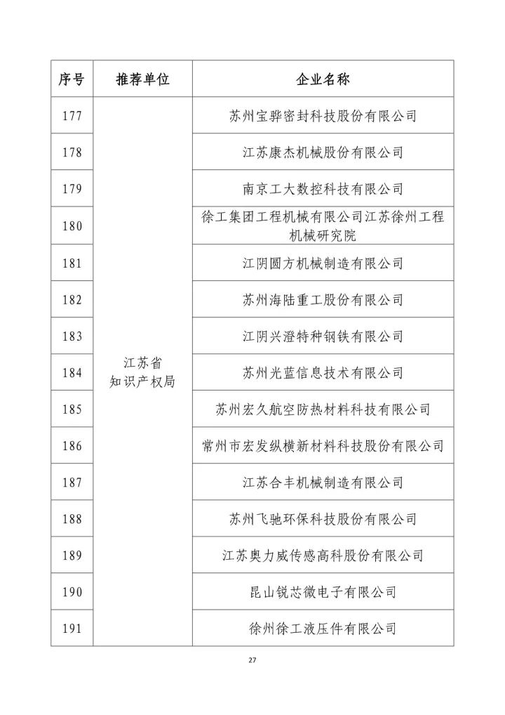 公示名單！2017年度國家知識產(chǎn)權(quán)示范企業(yè)和國家知識產(chǎn)權(quán)優(yōu)勢企業(yè)（998家單位）