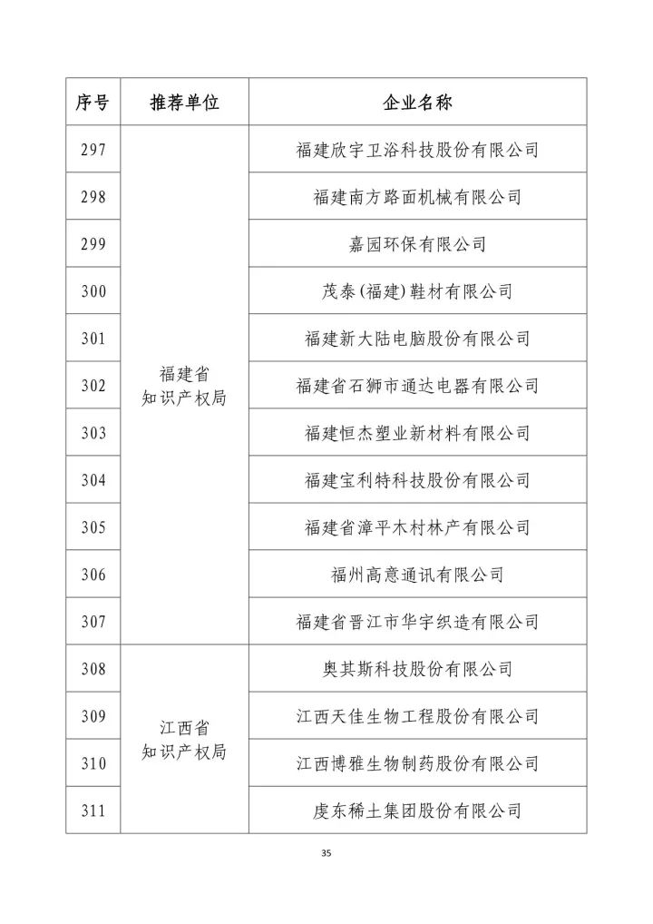 公示名單！2017年度國家知識產(chǎn)權(quán)示范企業(yè)和國家知識產(chǎn)權(quán)優(yōu)勢企業(yè)（998家單位）