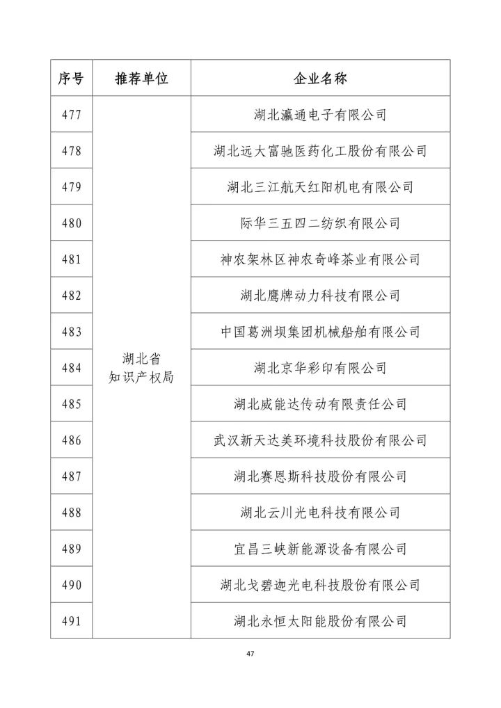 公示名單！2017年度國家知識產(chǎn)權(quán)示范企業(yè)和國家知識產(chǎn)權(quán)優(yōu)勢企業(yè)（998家單位）