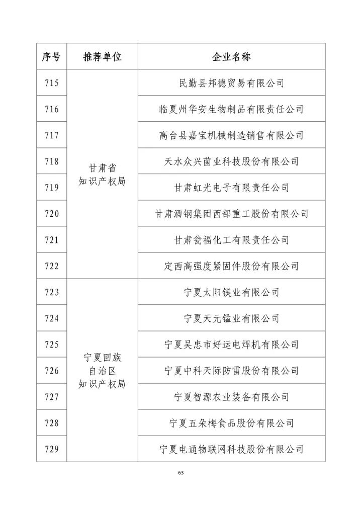 公示名單！2017年度國家知識產(chǎn)權(quán)示范企業(yè)和國家知識產(chǎn)權(quán)優(yōu)勢企業(yè)（998家單位）