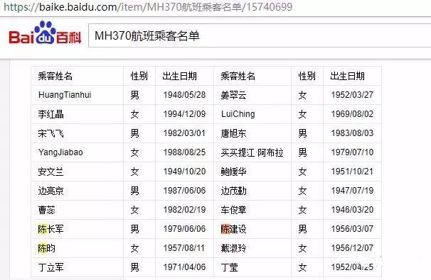 謠言？MH370失聯(lián)是美國的「專利陰謀」，為了劫持4位中國工程師？