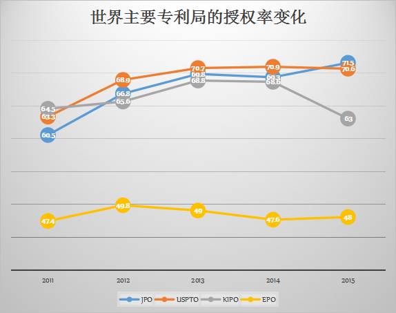 「日本專利」近況以及借鑒意義