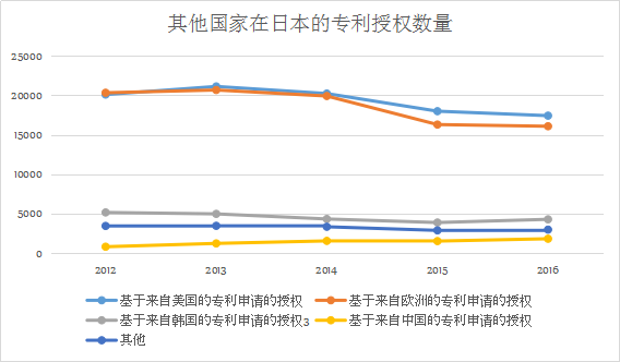 「日本專利」近況以及借鑒意義