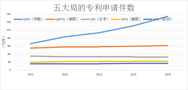 「日本專利」近況以及借鑒意義