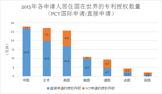 「日本專利」近況以及借鑒意義