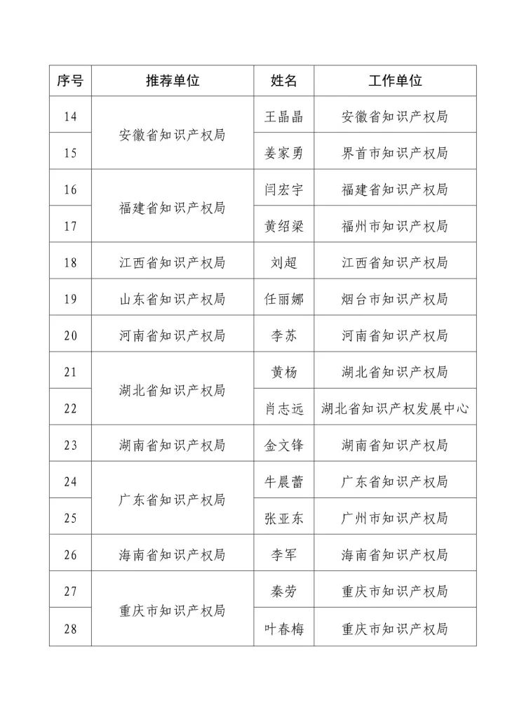 「2016年度企業(yè)知識產(chǎn)權(quán)工作先進集體和先進個人」評選結(jié)果公示