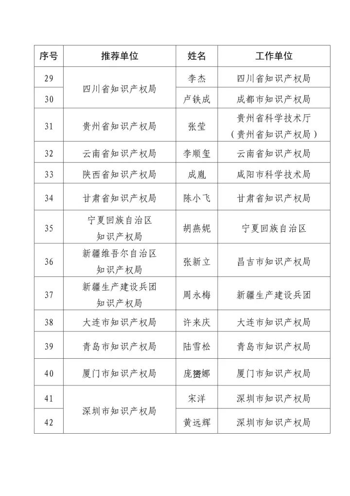 「2016年度企業(yè)知識產(chǎn)權(quán)工作先進集體和先進個人」評選結(jié)果公示