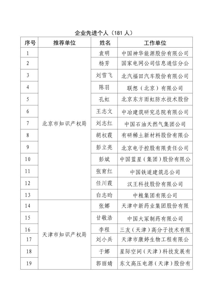 「2016年度企業(yè)知識產(chǎn)權(quán)工作先進集體和先進個人」評選結(jié)果公示