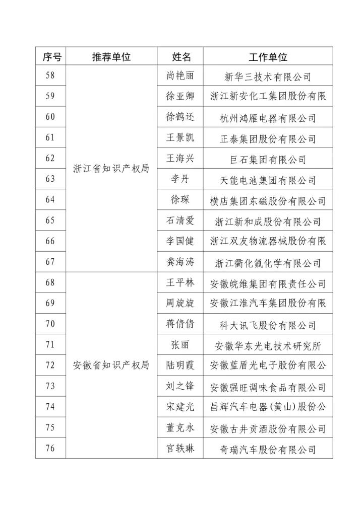 「2016年度企業(yè)知識產(chǎn)權(quán)工作先進集體和先進個人」評選結(jié)果公示