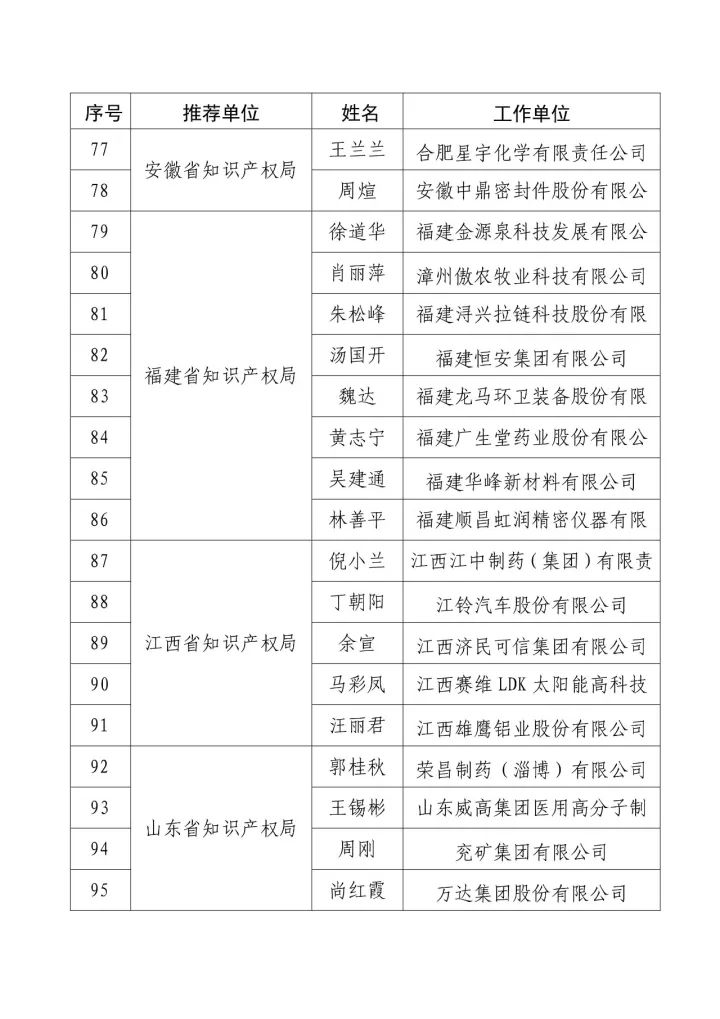 「2016年度企業(yè)知識產(chǎn)權(quán)工作先進集體和先進個人」評選結(jié)果公示