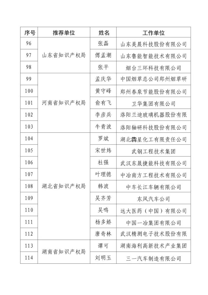 「2016年度企業(yè)知識產(chǎn)權(quán)工作先進集體和先進個人」評選結(jié)果公示