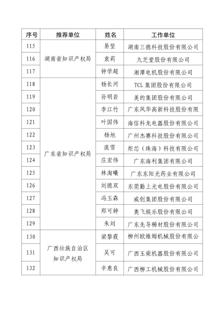 「2016年度企業(yè)知識產(chǎn)權(quán)工作先進集體和先進個人」評選結(jié)果公示