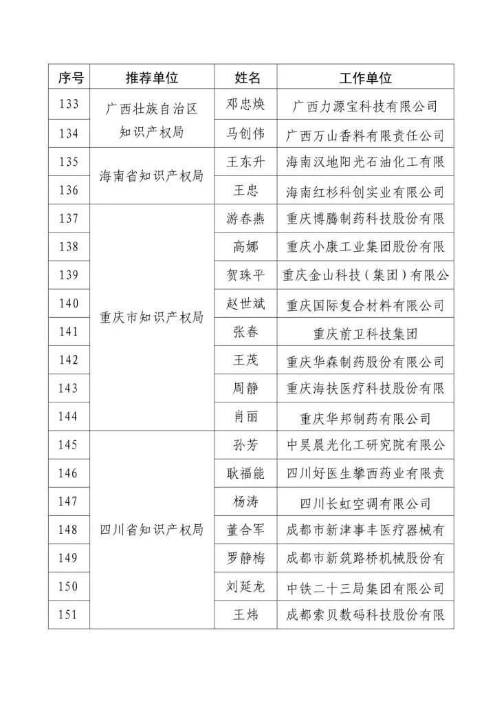 「2016年度企業(yè)知識產(chǎn)權(quán)工作先進集體和先進個人」評選結(jié)果公示