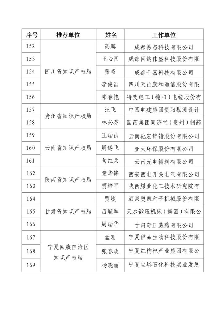 「2016年度企業(yè)知識產(chǎn)權(quán)工作先進集體和先進個人」評選結(jié)果公示