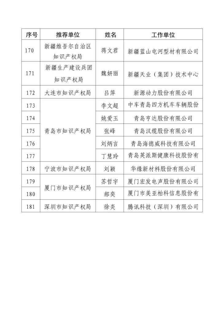 「2016年度企業(yè)知識產(chǎn)權(quán)工作先進集體和先進個人」評選結(jié)果公示