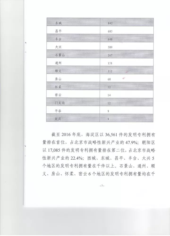 《2016年北京市戰(zhàn)略性新興產(chǎn)業(yè)知識(shí)產(chǎn)權(quán)（專利）狀況》白皮書