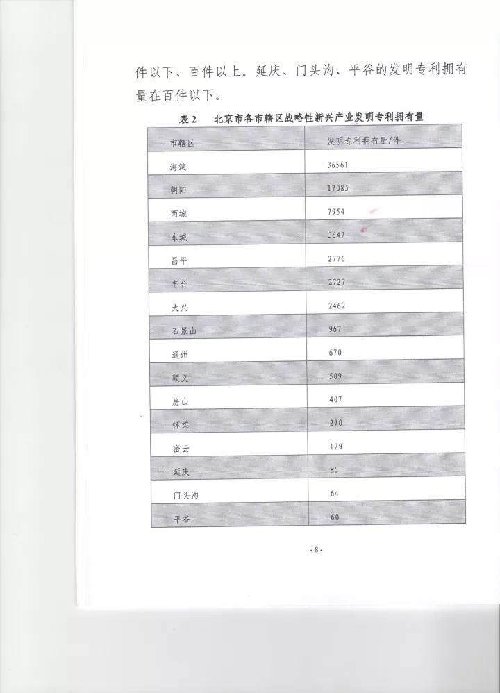 《2016年北京市戰(zhàn)略性新興產(chǎn)業(yè)知識(shí)產(chǎn)權(quán)（專利）狀況》白皮書