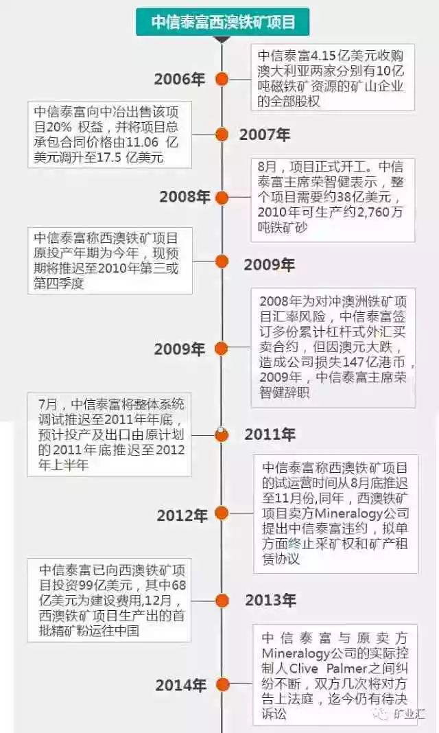 判賠300多億！中企最大海外項(xiàng)目中澳鐵礦專利案宣判