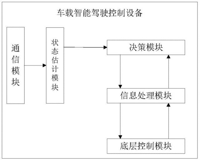 全球首批智能公交在深圳上路?。ǜ剑合嚓P(guān)延伸專利）