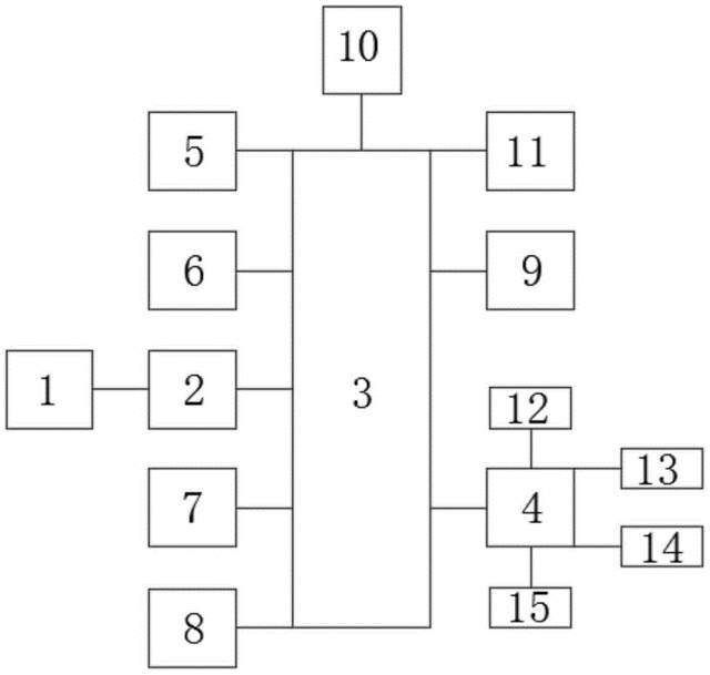 全球首批智能公交在深圳上路?。ǜ剑合嚓P(guān)延伸專利）